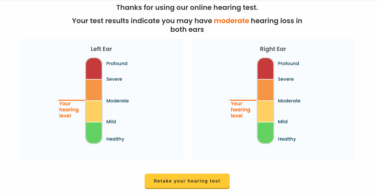 Example results page for MDHearing online hearing test