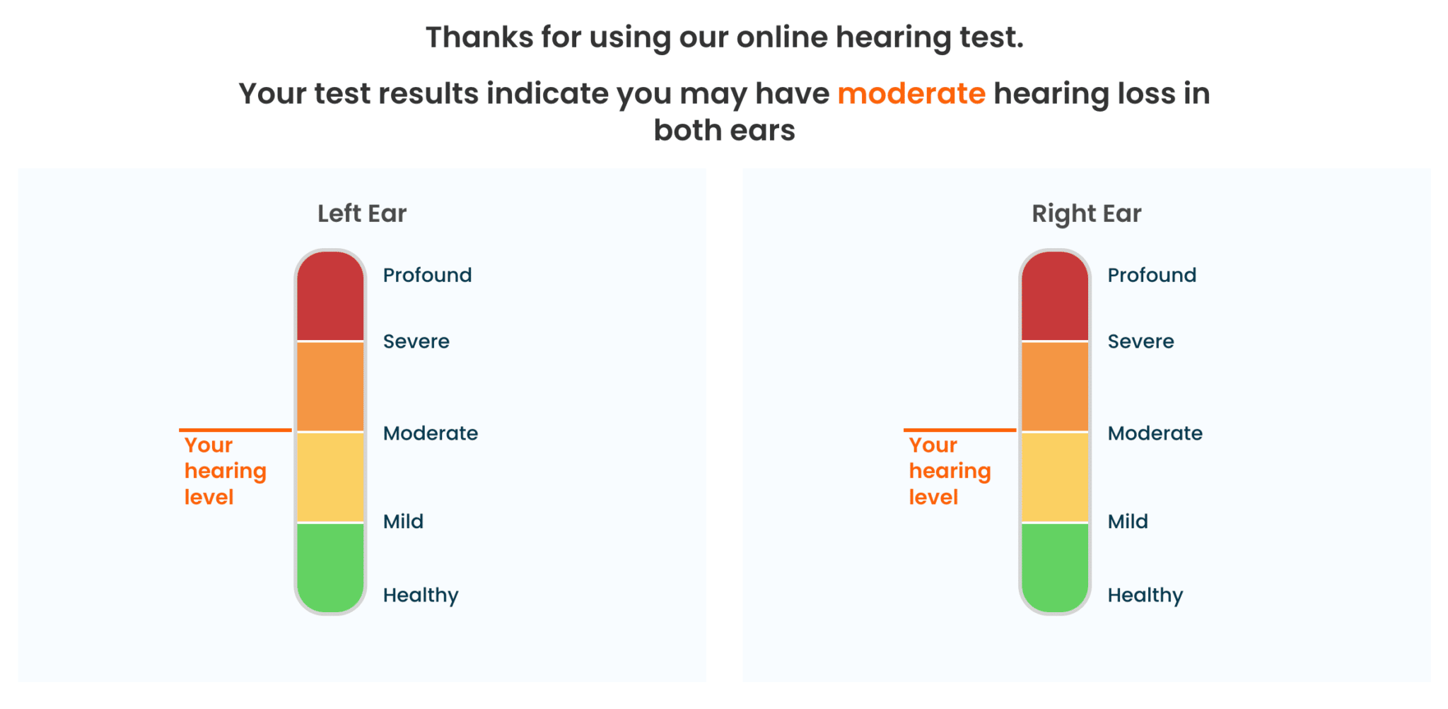 MDHearing online hearing test results