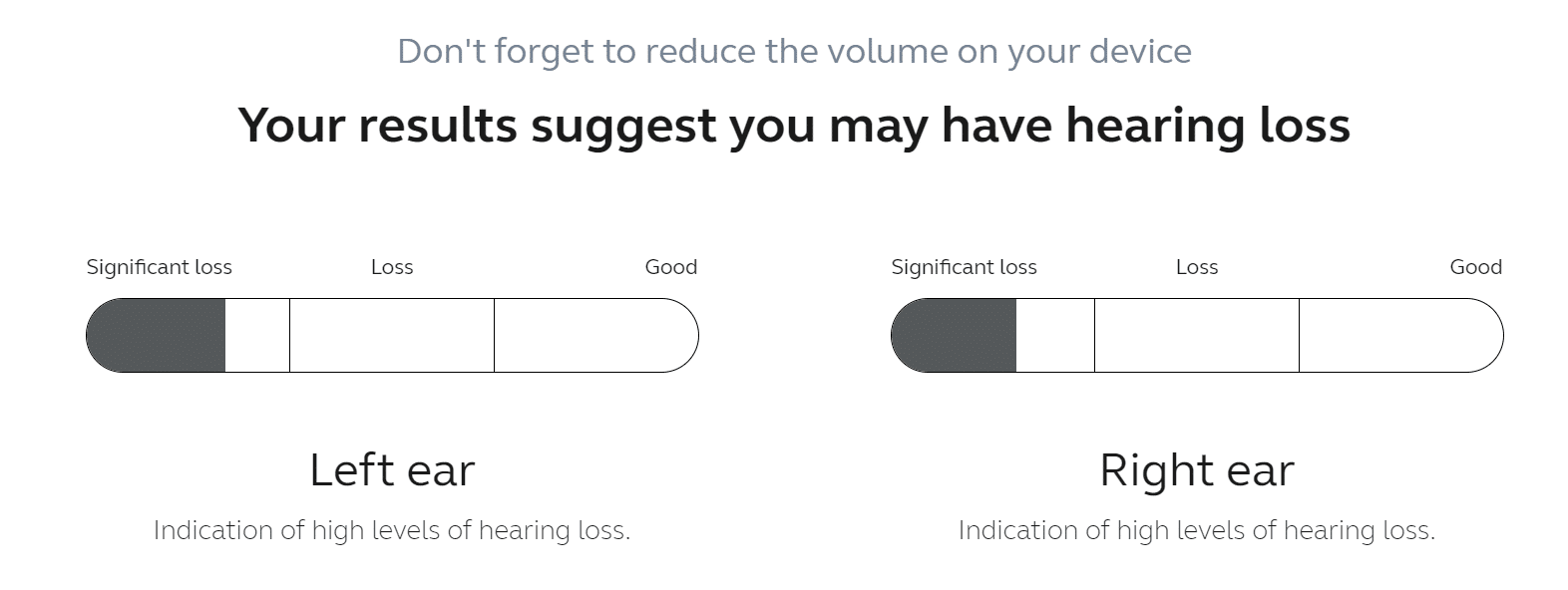 A screenshot of the Jabra Enhance hearing test results for each ear, which can range between significant loss to good hearing