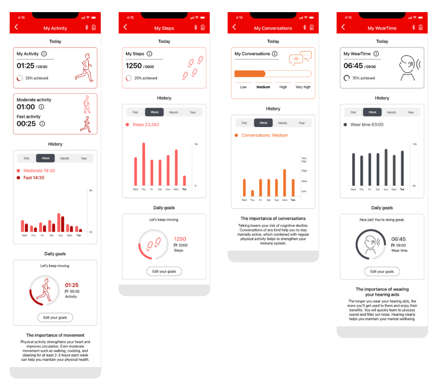 iPhone screens show Signia hearing aid app dashboards with activity and engagement levels
