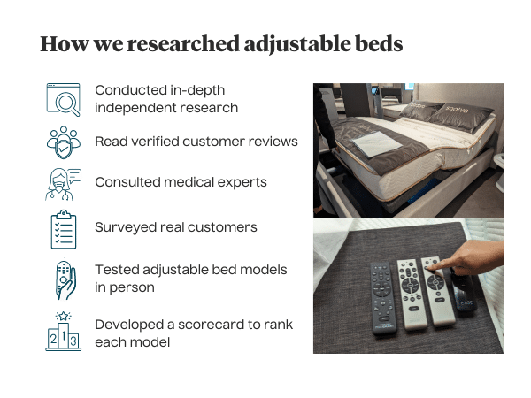 Adjustable beds research methodology