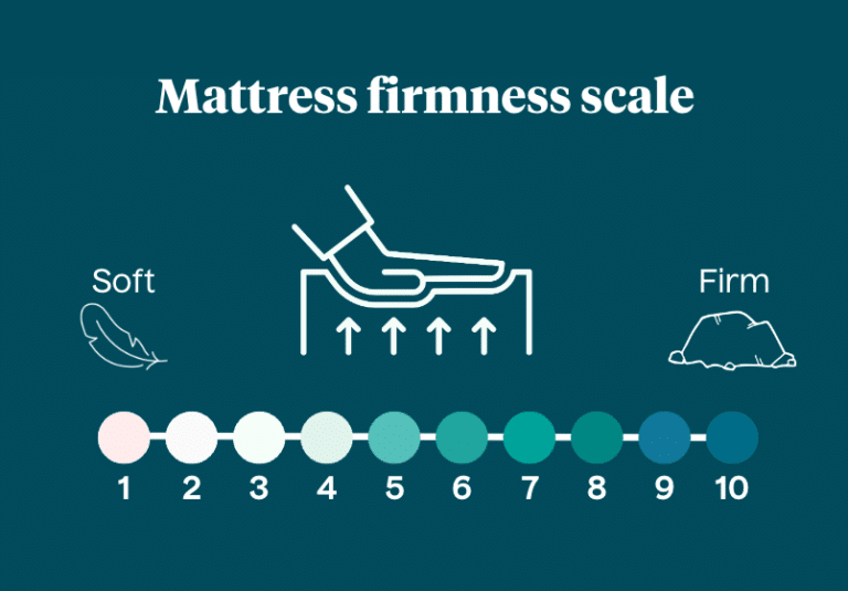 10 Best Mattresses Our Experts Reviewed in 2024