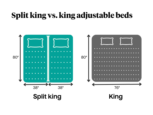 Comparing king and split king bed sizes