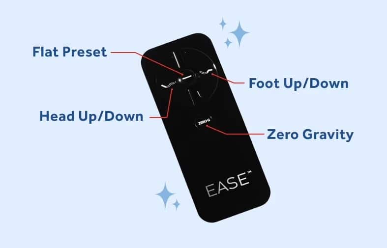 Sealy Ease Power Base remote control showing button labels