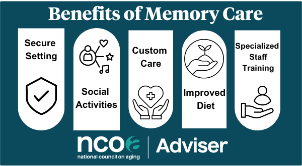 An image showing five benefits of memory care facilities, which are secure setting, social activities, customized care, improved diet, specialized staff training