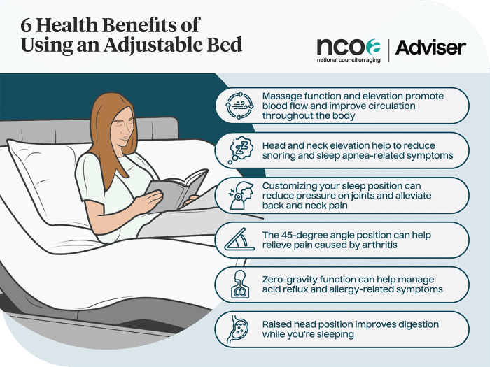 Infographic outlining 6 benefits of adjustable beds