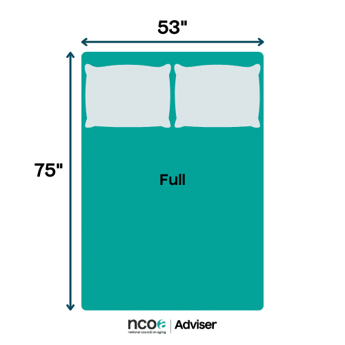 Bed dimensions of a full-size mattress
