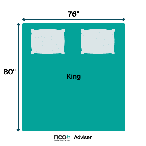 Bed dimensions of a king-size mattress