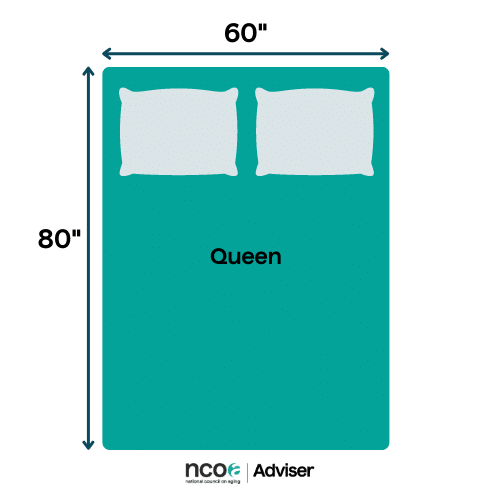 Bed dimensions of a queen-size mattress