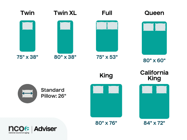 Standard mattress sizes with a standard pillow as a size reference