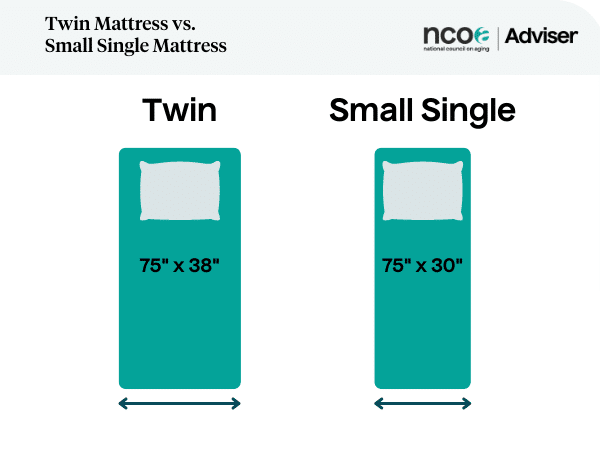 Twin mattress compared to small single mattress