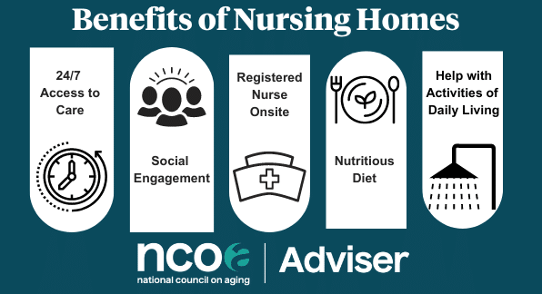 An image showing five benefits of nursing home facilities, which are 24/7 access to care, social engagement, registered nurse onsite, nutritious diet, and help with activities of daily living