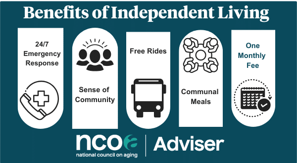 five benefits of independent living facilities, which are 24/7 emergency response, sense of community, complimentary transportation, communal meals, and one monthly fee