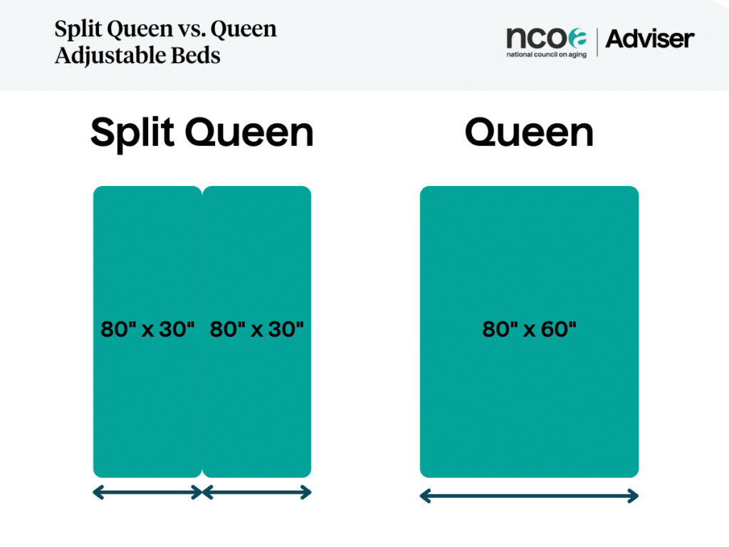 Best Split Queen Adjustable Beds in 2024