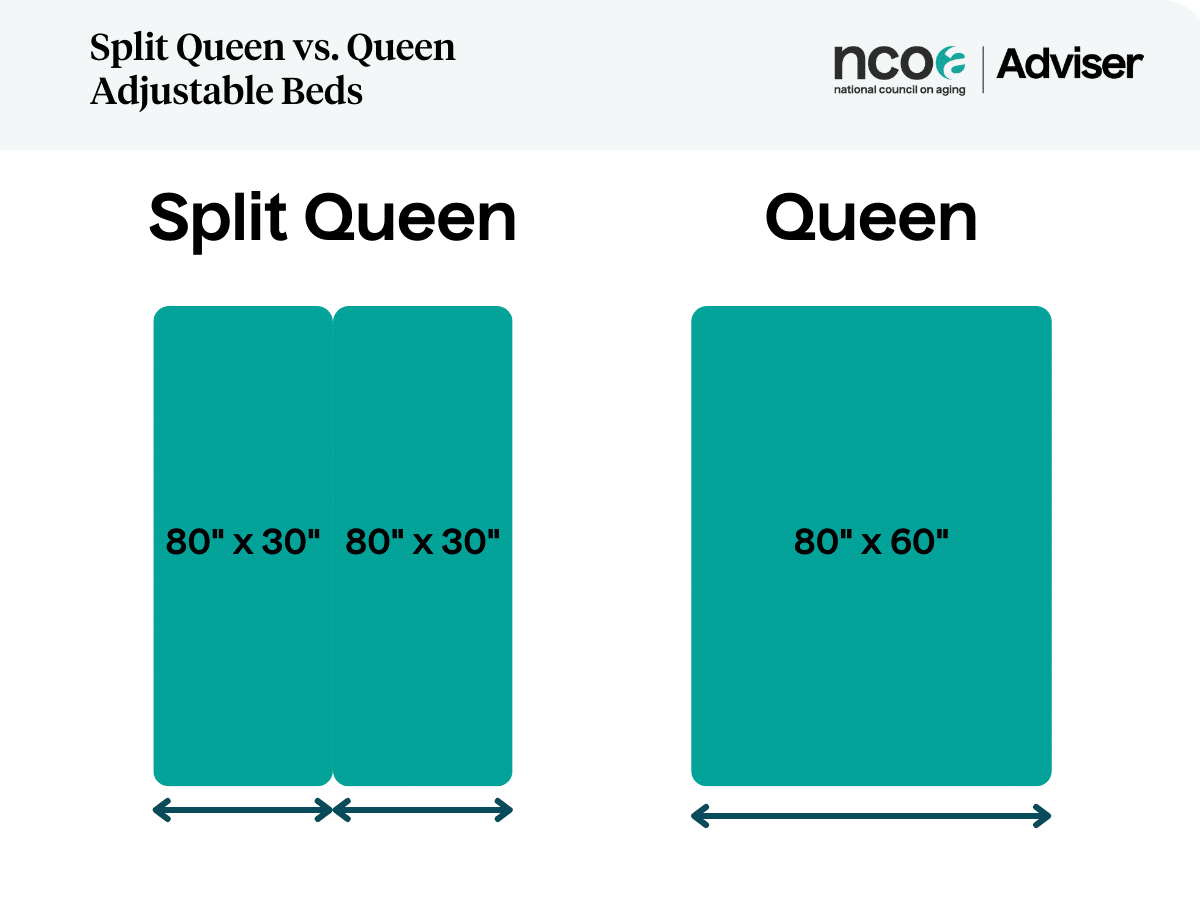 split queen versus queen adjustable beds size comparison
