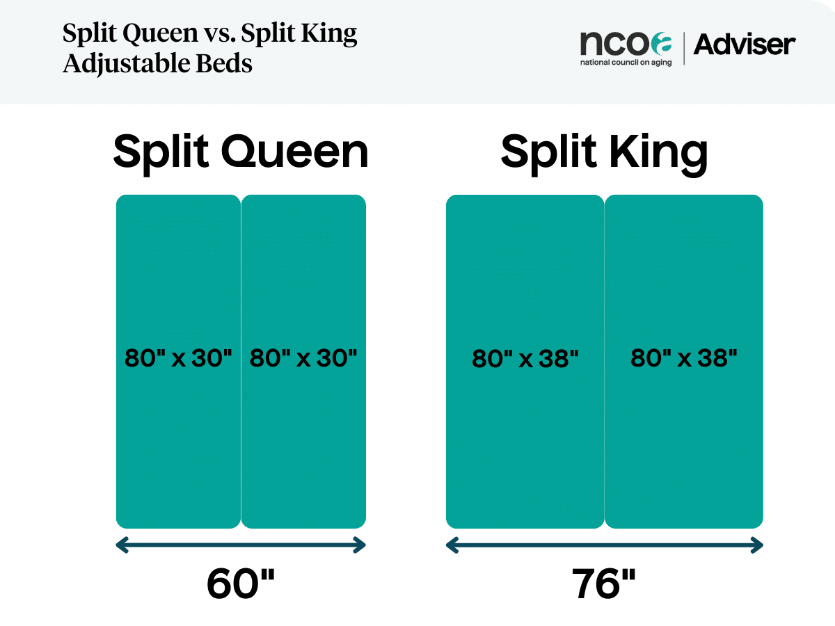 split queen versus split king adjustable bed size comparison