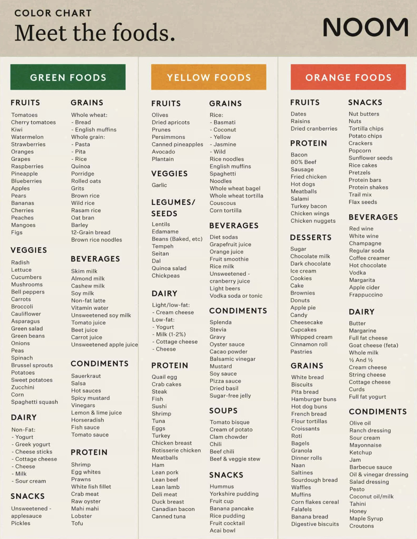 List of foods